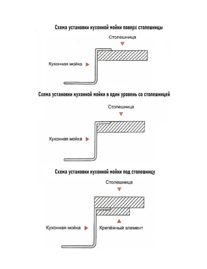 Картина продукта